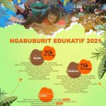 Ngabuburit Edukatif